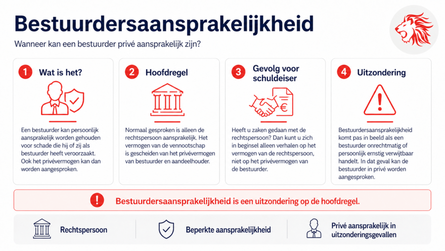 bestuurdersaansprakelijkheid