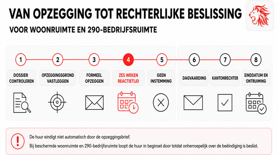 dringend-eigen-gebruik-stappenplan