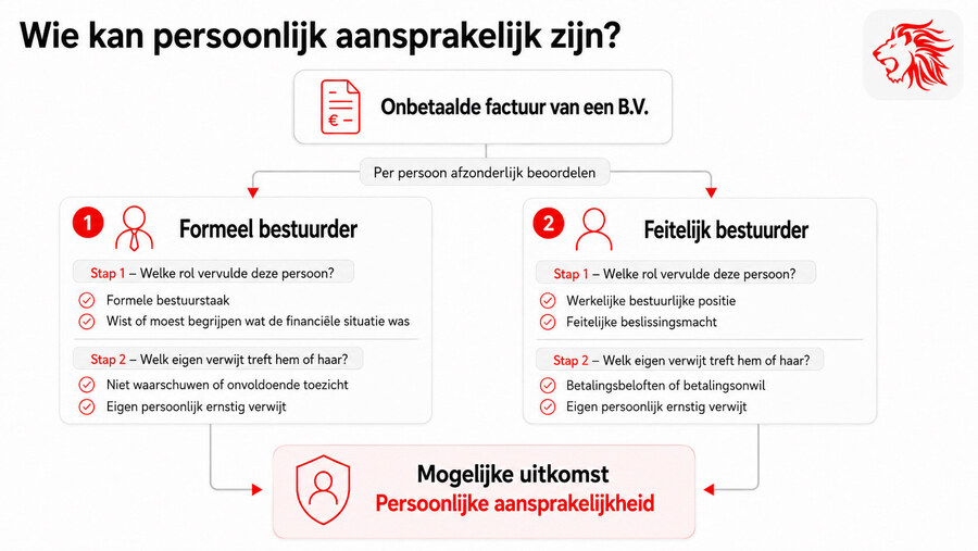 formeel-of-feitelijk-bestuurder-aansprakelijk