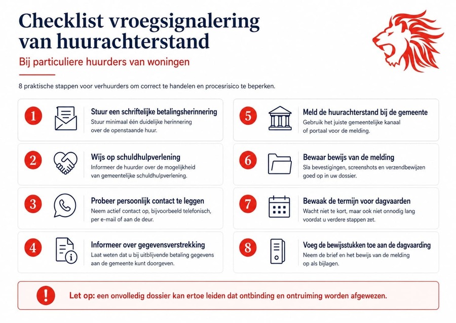 checklist-vroegsignalering-huurachterstand