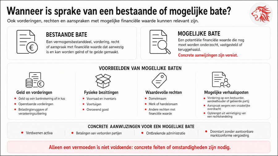 wanneer-is-sprake-van-een-bate-bij-turboliquidatie