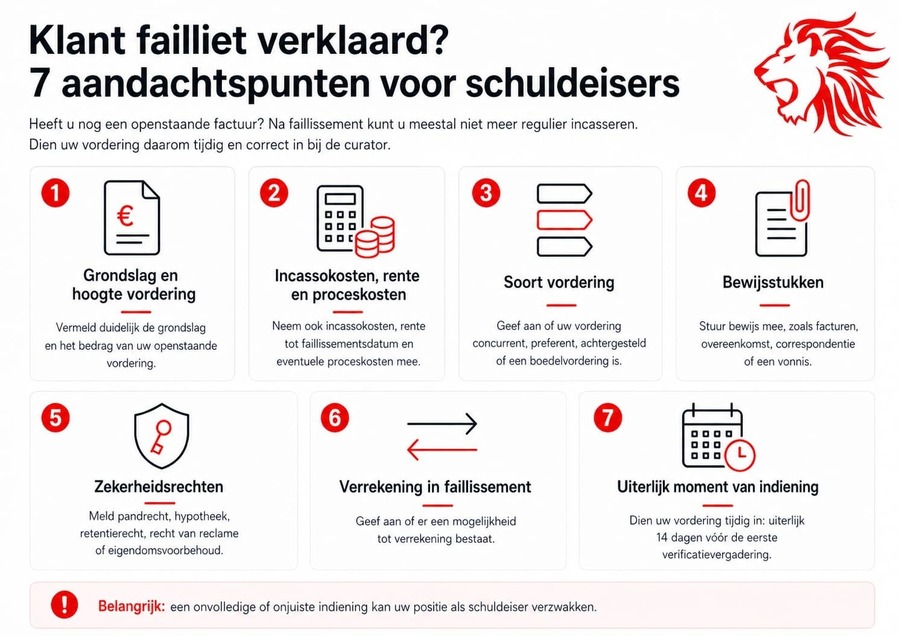 klant-failliet-verklaard