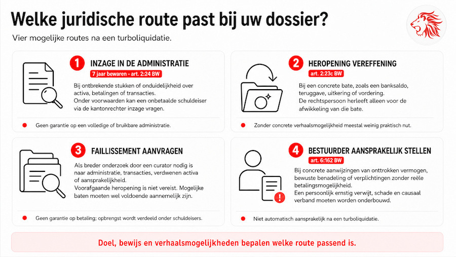 4-juridische-routes-mogelijk-na-turboliquidatie