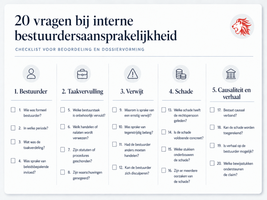 checklist interne bestuurdersaansprakelijkheid
