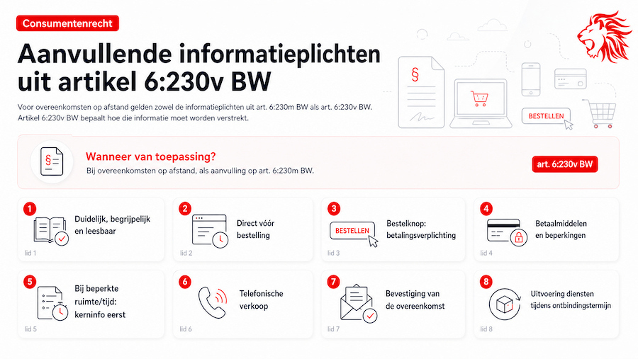 informatieplichten artikel 6 230v bw